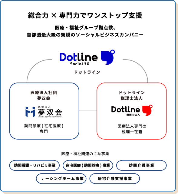 選ばれる理由1